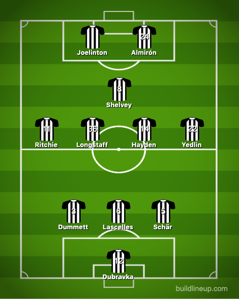 Newcastle - Kausiennakko 2019-20 | Valmennus, Siirrot, Kokoonpano, Arvio